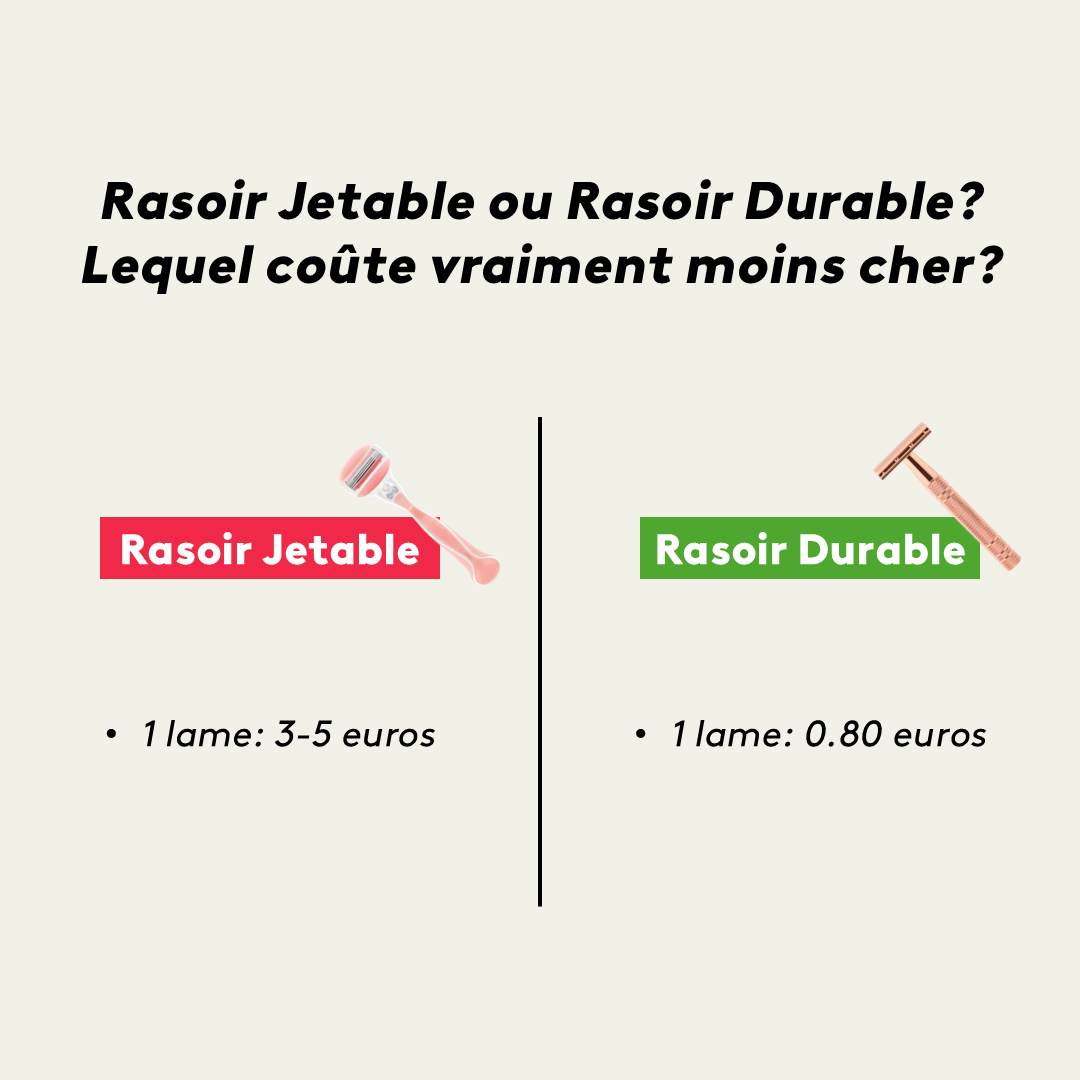 Rasoir de Sûreté Green Sensitive, pour peaux sensibles